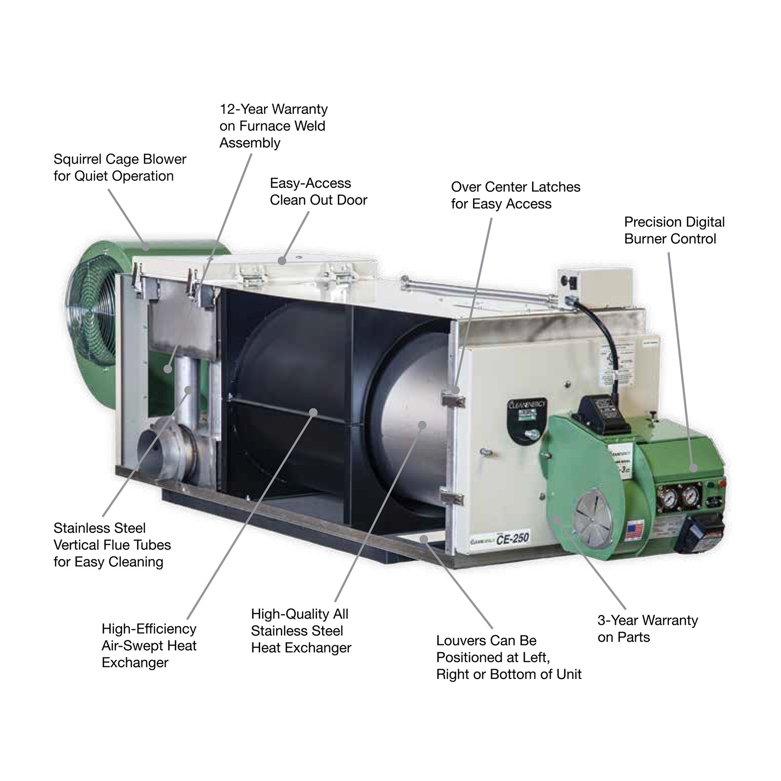 Clean Energy CE-140 140,000 BTU Waste Oil Furnace - Image 3